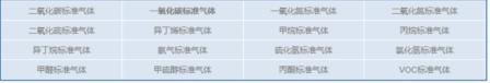 二氧化硫标准气体----1