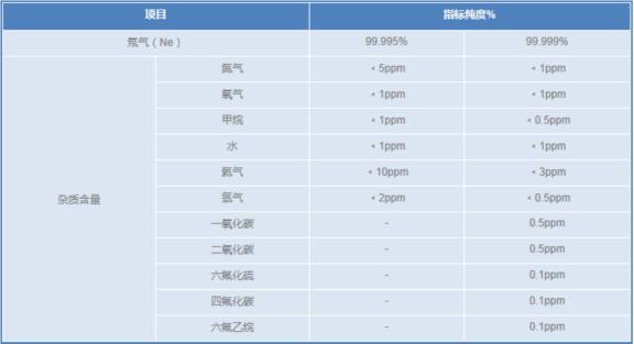高纯氖气 Ne--1